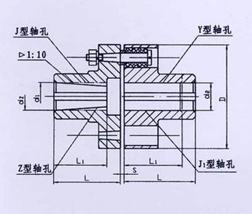 TL型、TLL帶制動輪型彈性套柱銷聯(lián)軸器系列