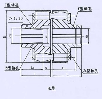 HL型、HLL帶制動(dòng)輪型彈性套柱銷聯(lián)軸器系列 